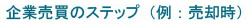 Υƥå